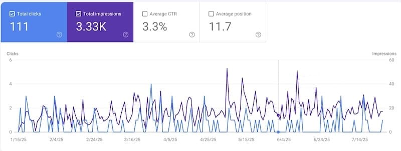 SEO locale per fisioterapista a domicilio: posizionarsi in 20+ città con una sola strategia